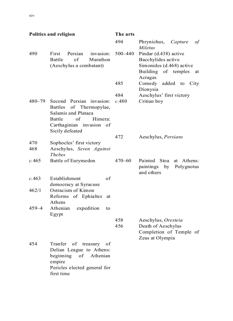 image for page From the Beginning to Plato Routledge History of Philosophy Volume 1