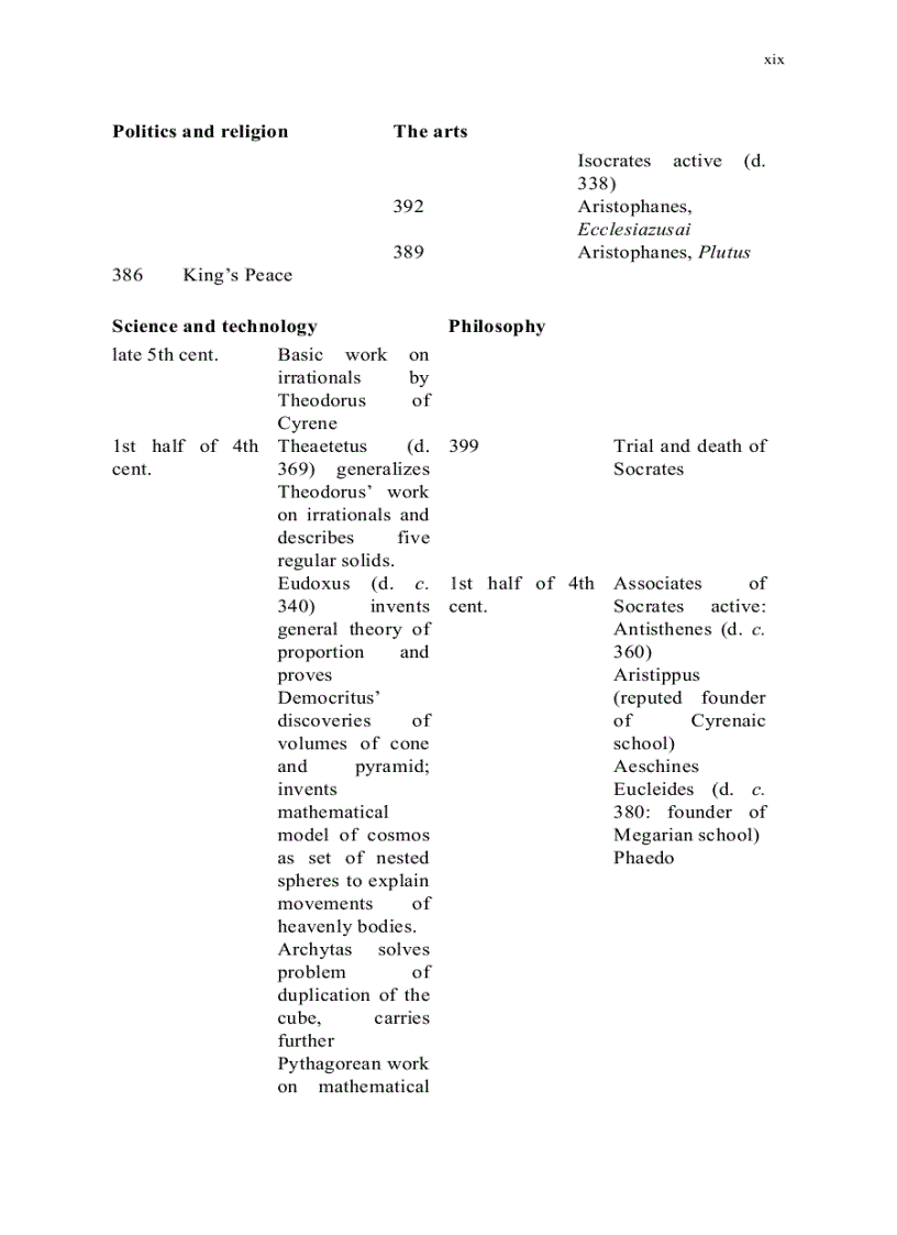 image for page From the Beginning to Plato Routledge History of Philosophy Volume 1