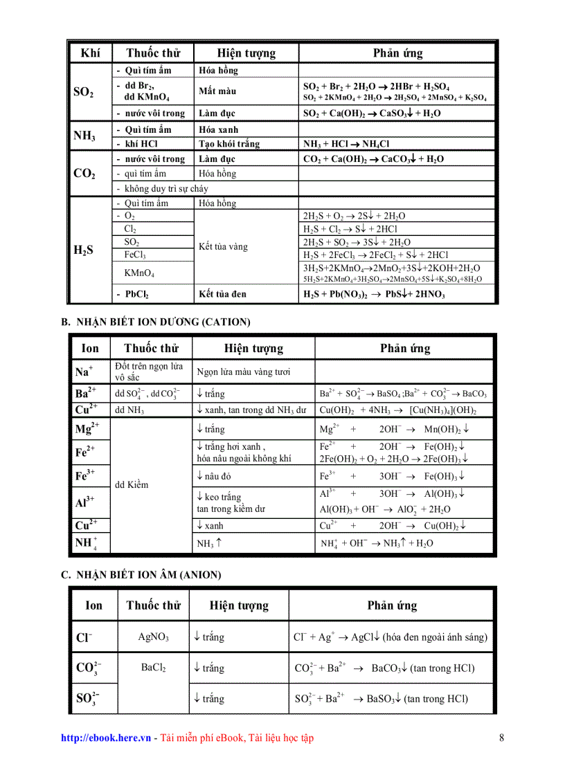 image for page Tóm tắt lý thuyết hóa vô cơ 12
