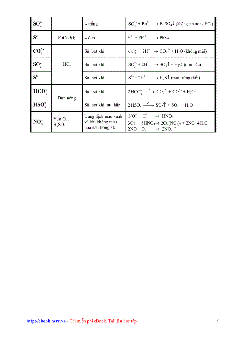 image for page Tóm tắt lý thuyết hóa vô cơ 12