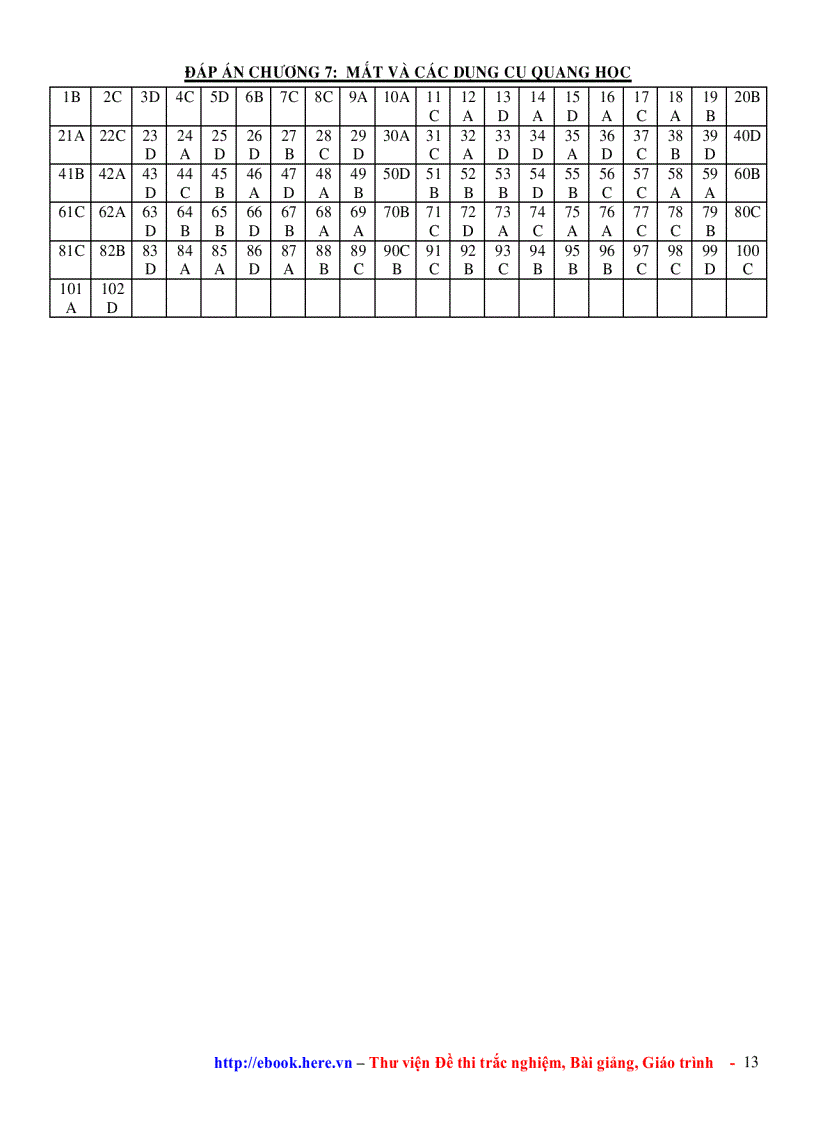 image for page Chương 7 Mắt và Các Dụng cụ Quang học Ôn Tập VẬT LÍ 11