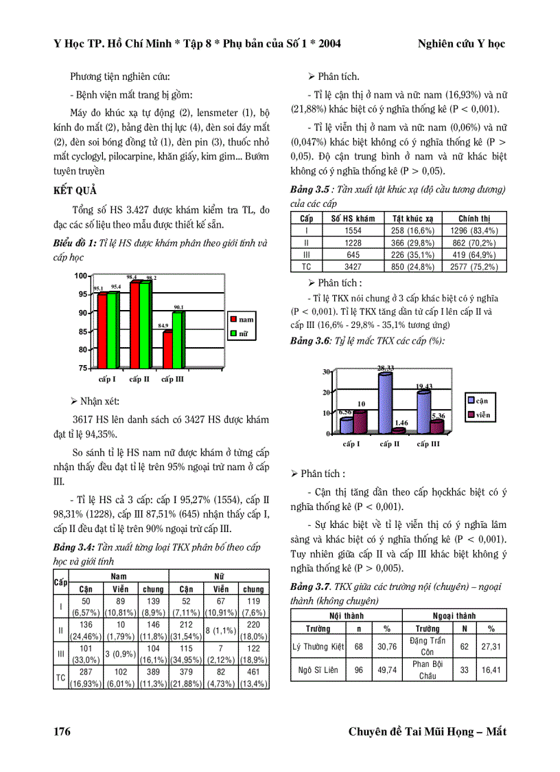 image for page Kết quả nghiên cứu tật khúc xạ học đường tại quận Tân Bình thành phố Hồ Chí Minh Việt Nam