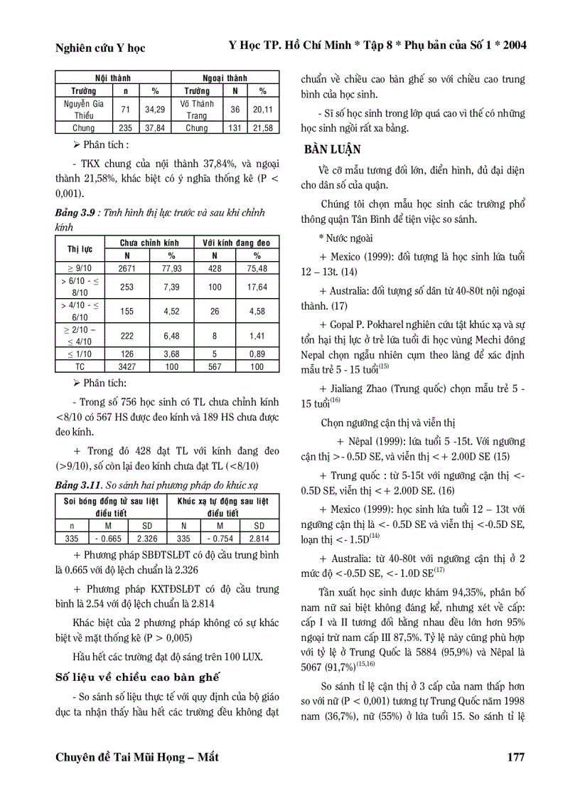 image for page Kết quả nghiên cứu tật khúc xạ học đường tại quận Tân Bình thành phố Hồ Chí Minh Việt Nam