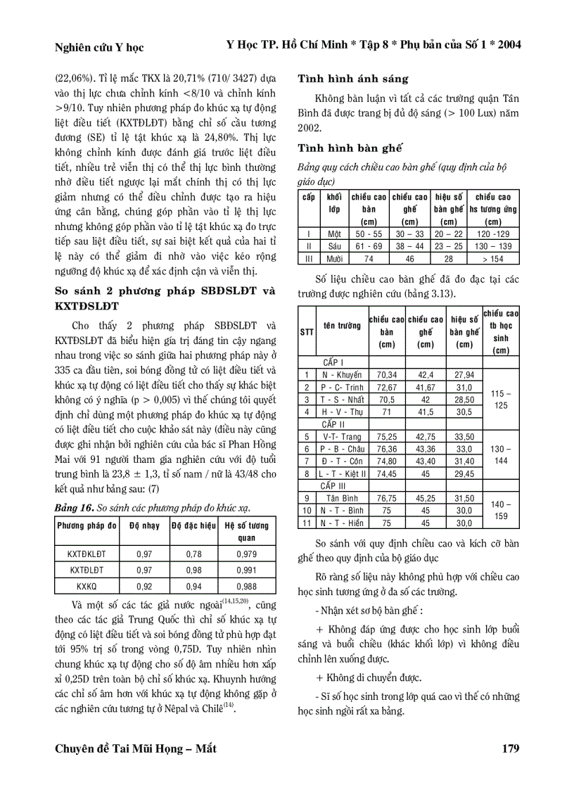 image for page Kết quả nghiên cứu tật khúc xạ học đường tại quận Tân Bình thành phố Hồ Chí Minh Việt Nam