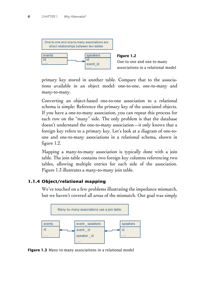 image for page Hibernate Quickly
