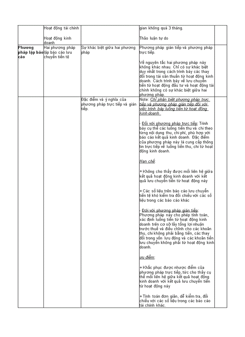 image for page Chuẩn mực Kế toán Lưu chuyển tiền tệ VAS 24