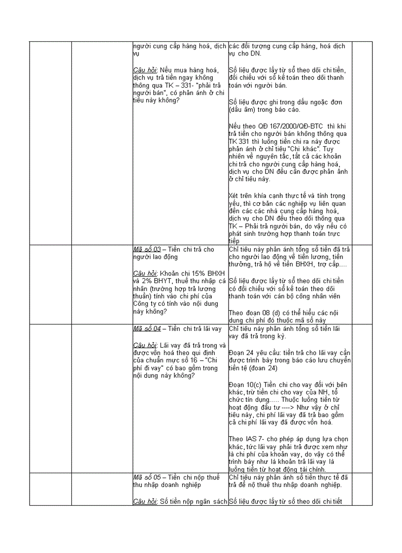 image for page Chuẩn mực Kế toán Lưu chuyển tiền tệ VAS 24