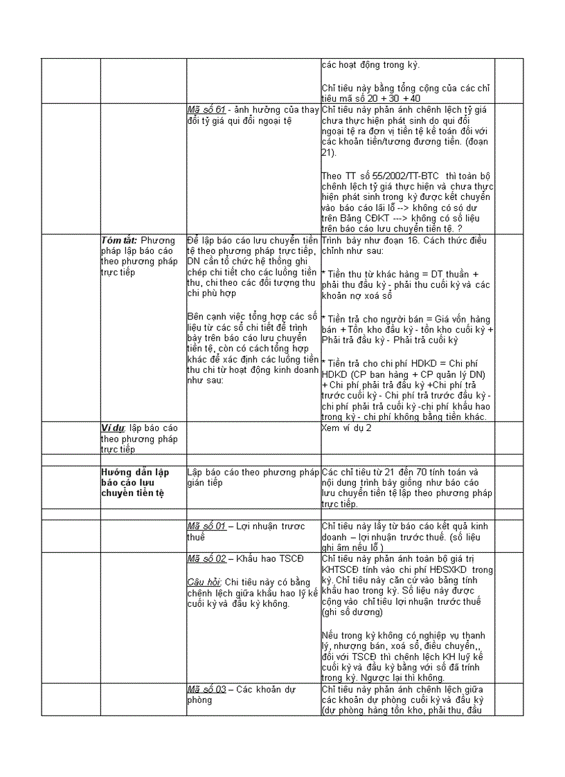 image for page Chuẩn mực Kế toán Lưu chuyển tiền tệ VAS 24