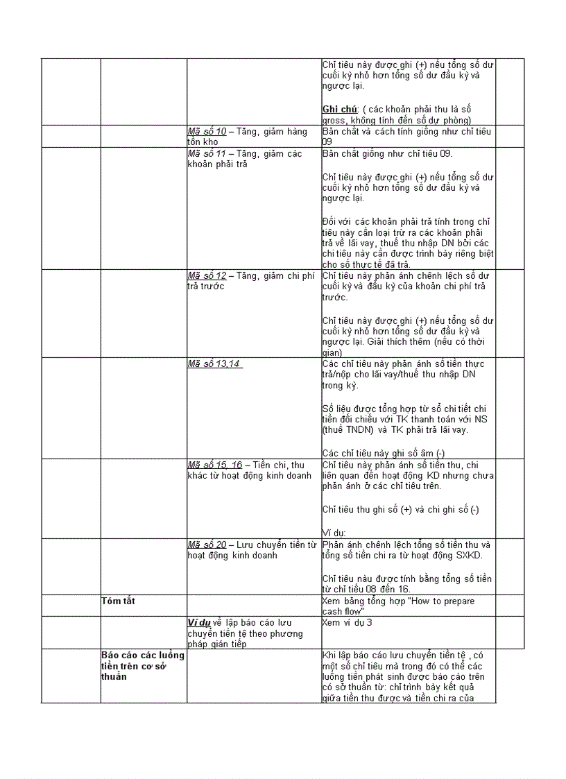 image for page Chuẩn mực Kế toán Lưu chuyển tiền tệ VAS 24