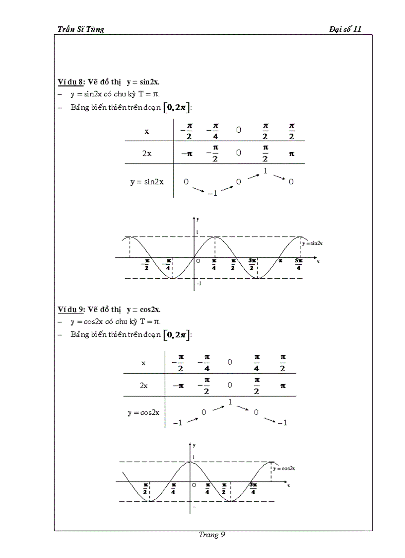 image for page Bài tập Đại số 11 chương I