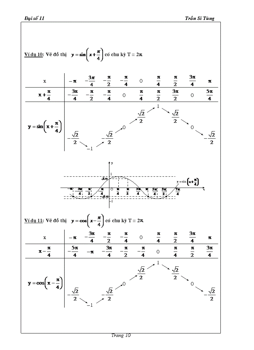 image for page Bài tập Đại số 11 chương I