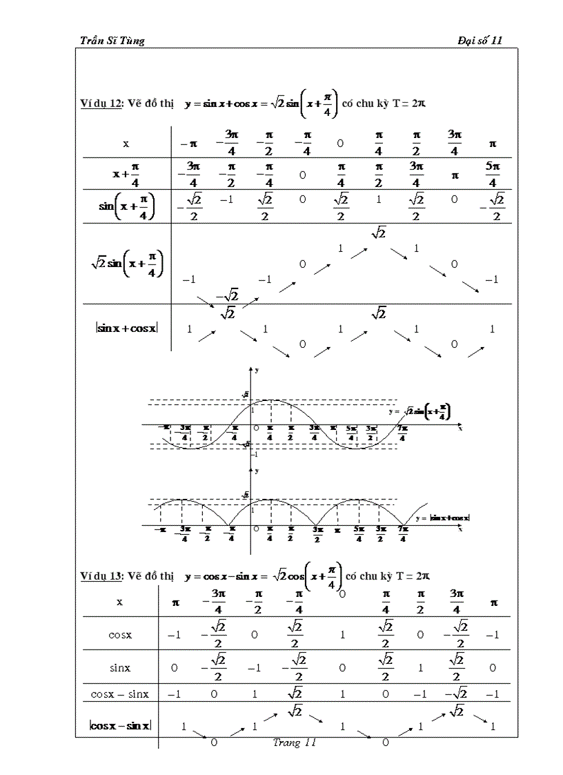 image for page Bài tập Đại số 11 chương I