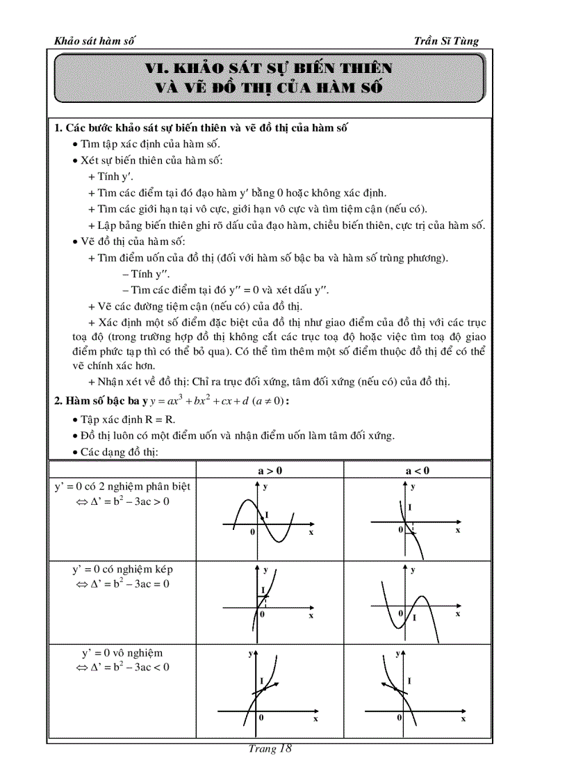 image for page Bài Tập Giải Tích 12 Khảo Sát Hàm Số Thầy Trần Sĩ Tùng