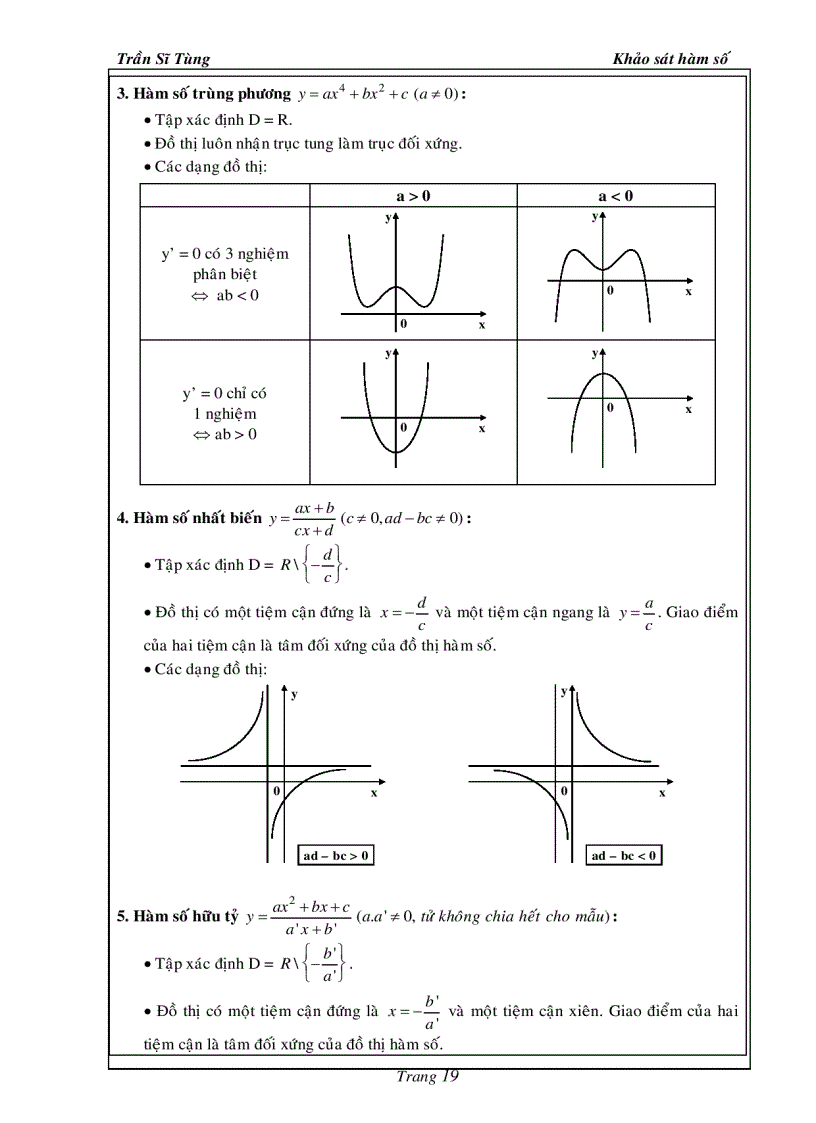 image for page Bài Tập Giải Tích 12 Khảo Sát Hàm Số Thầy Trần Sĩ Tùng
