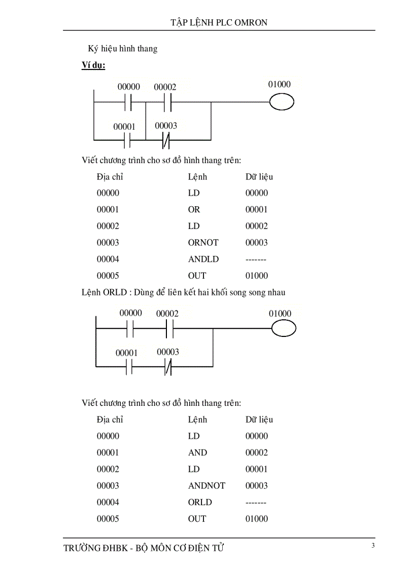image for page Tập lệnh của PLC Omron