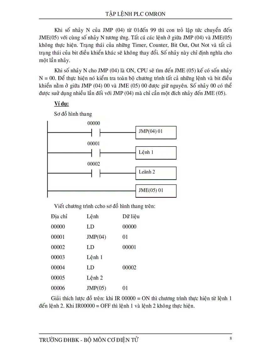 image for page Tập lệnh của PLC Omron