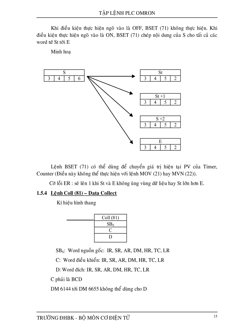 image for page Tập lệnh của PLC Omron