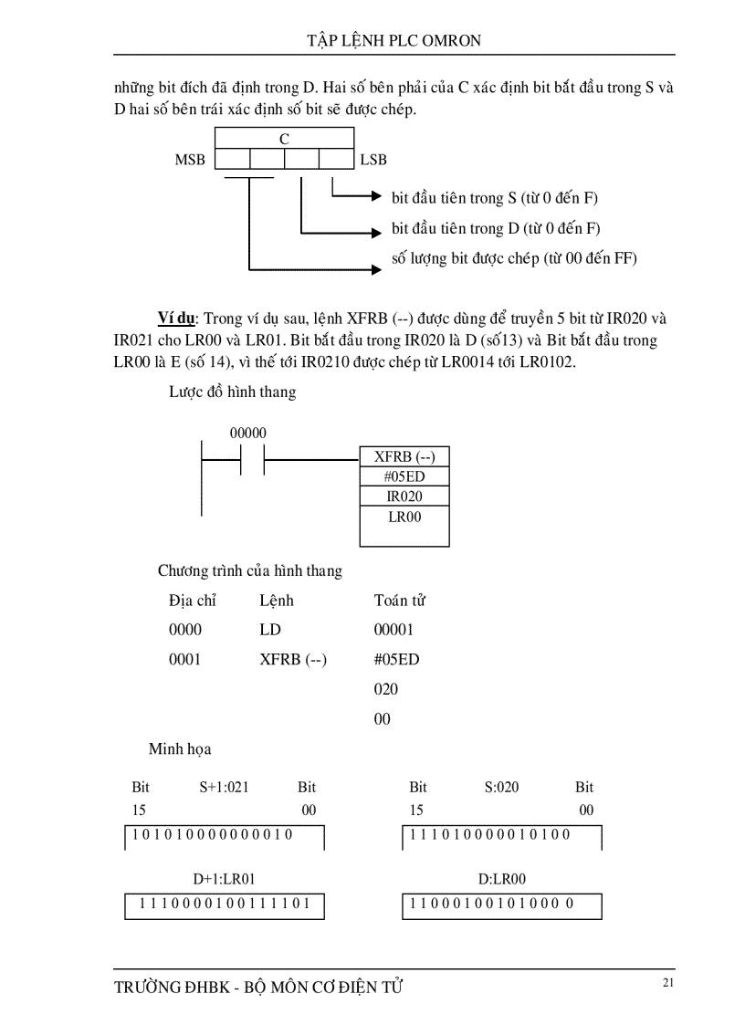 image for page Tập lệnh của PLC Omron