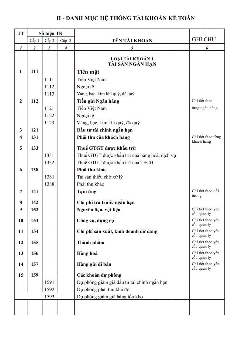 image for page Chế độ kế toán