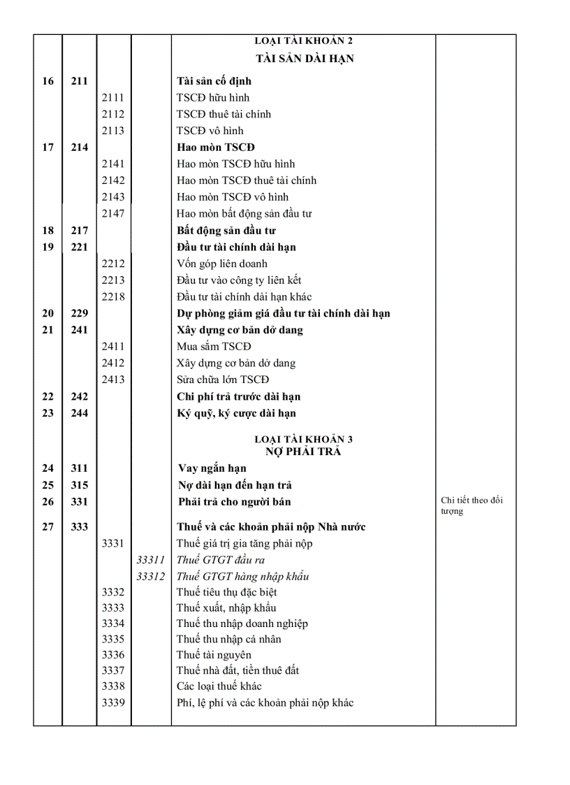 image for page Chế độ kế toán