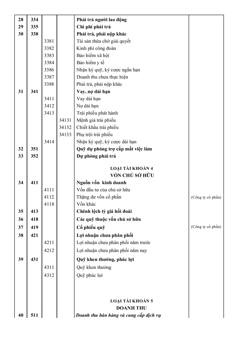 image for page Chế độ kế toán