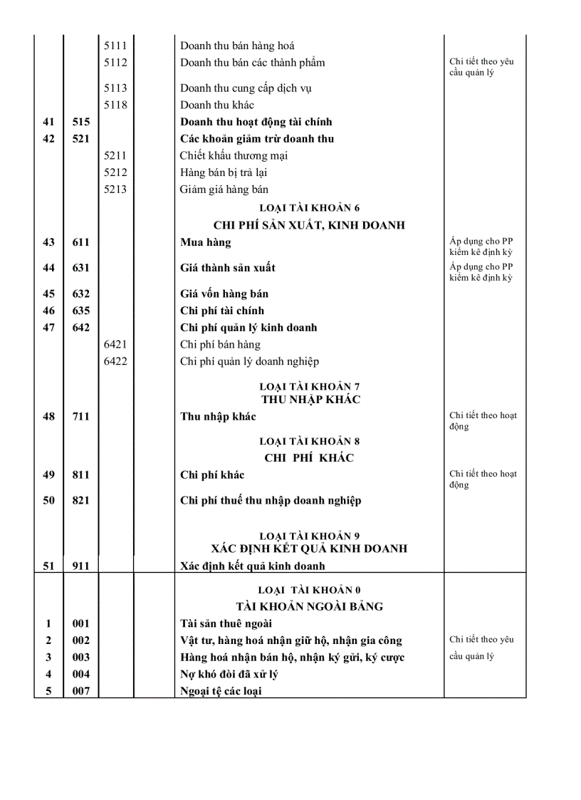 image for page Chế độ kế toán