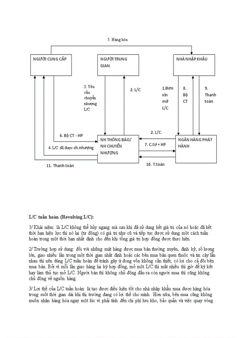 image for page Phân loại L C