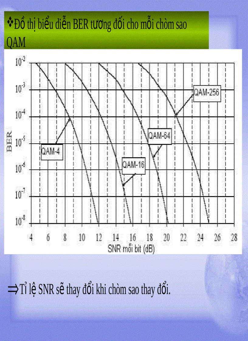 image for page Thảo luận điều chế QAM 16