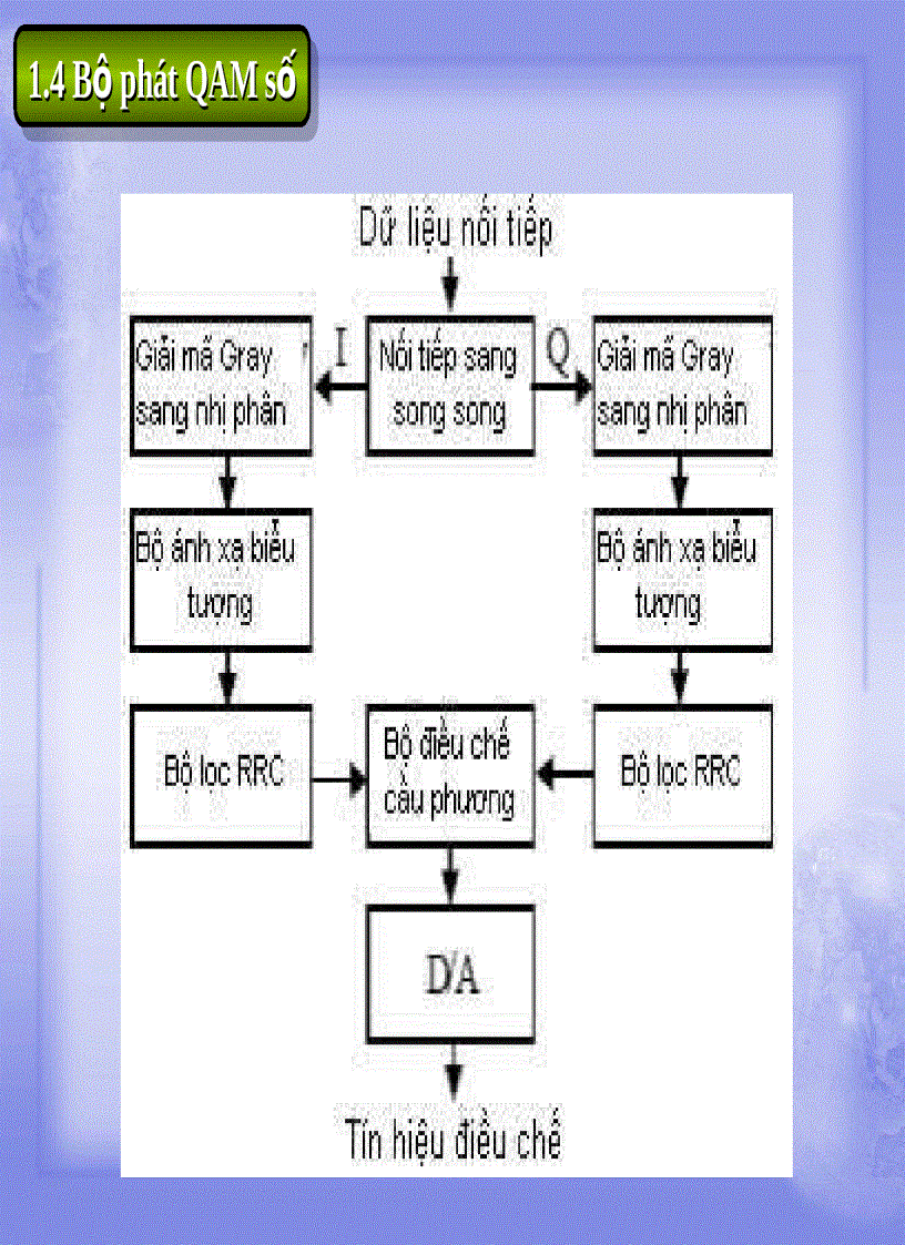 image for page Thảo luận điều chế QAM 16