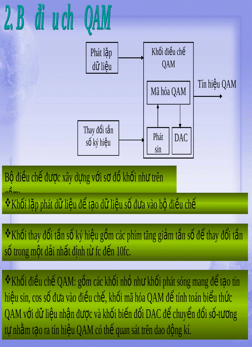 image for page Thảo luận điều chế QAM 16