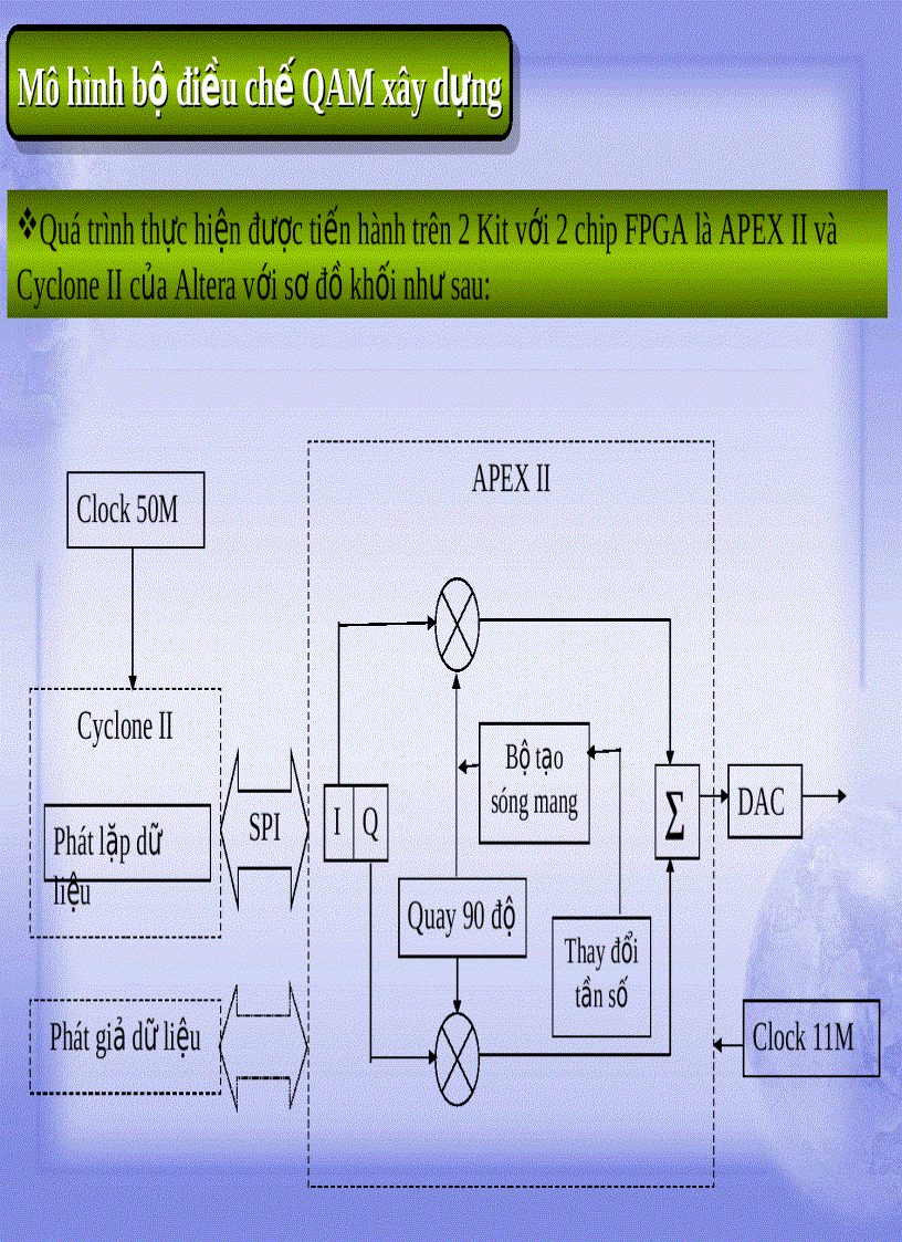 image for page Thảo luận điều chế QAM 16