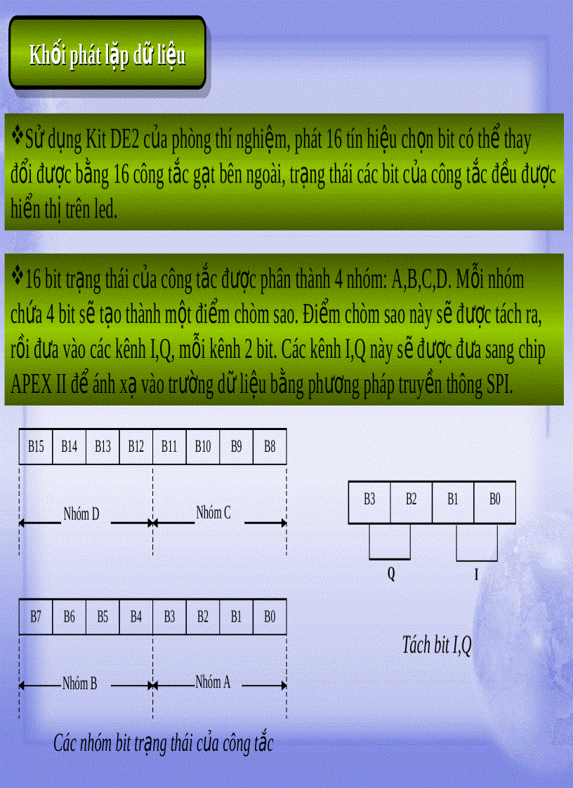 image for page Thảo luận điều chế QAM 16