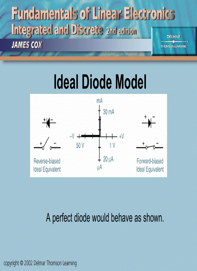 image for page Introduction To Diodes