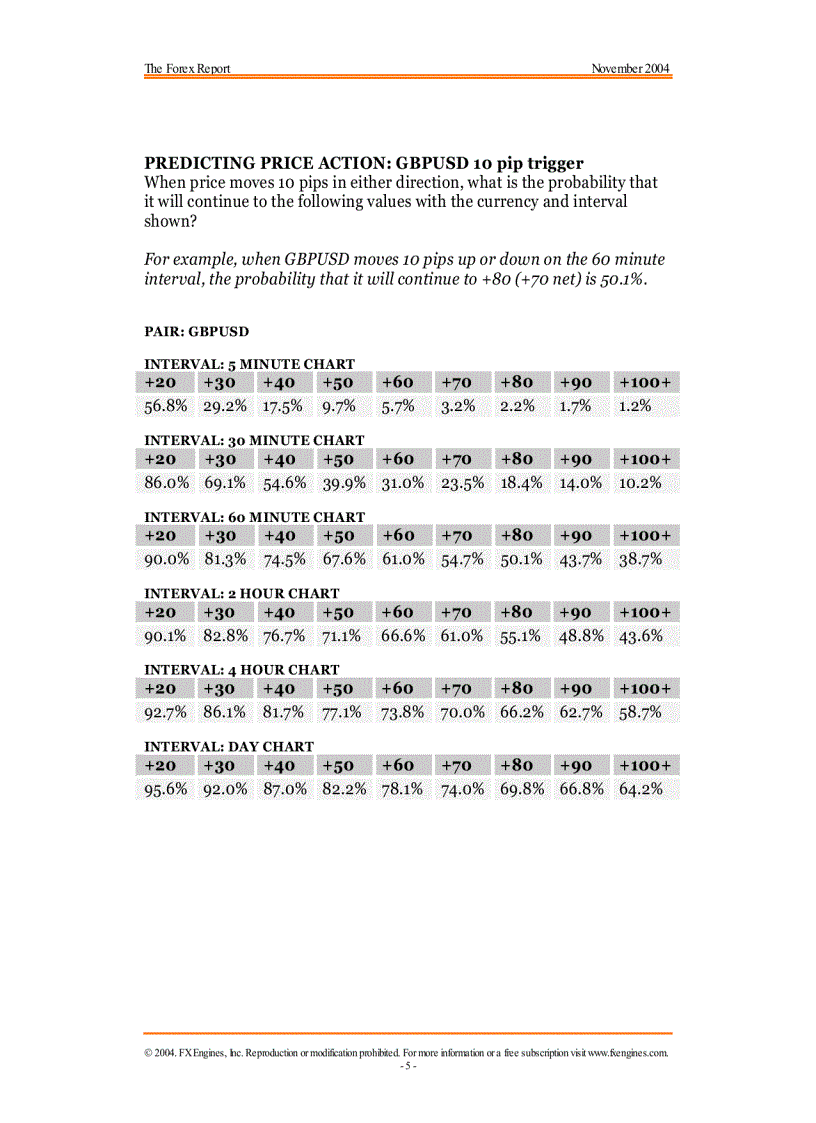 Forex Report Predicting Price Movement