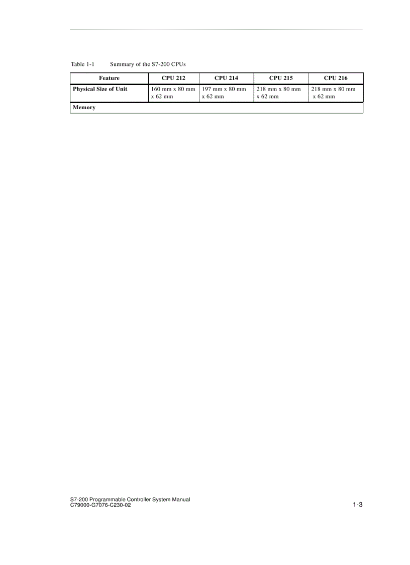image for page All S7 200 tất cả những vấn đề về lập trình và kết nối S7 200 CPU 21x và CPU 22x