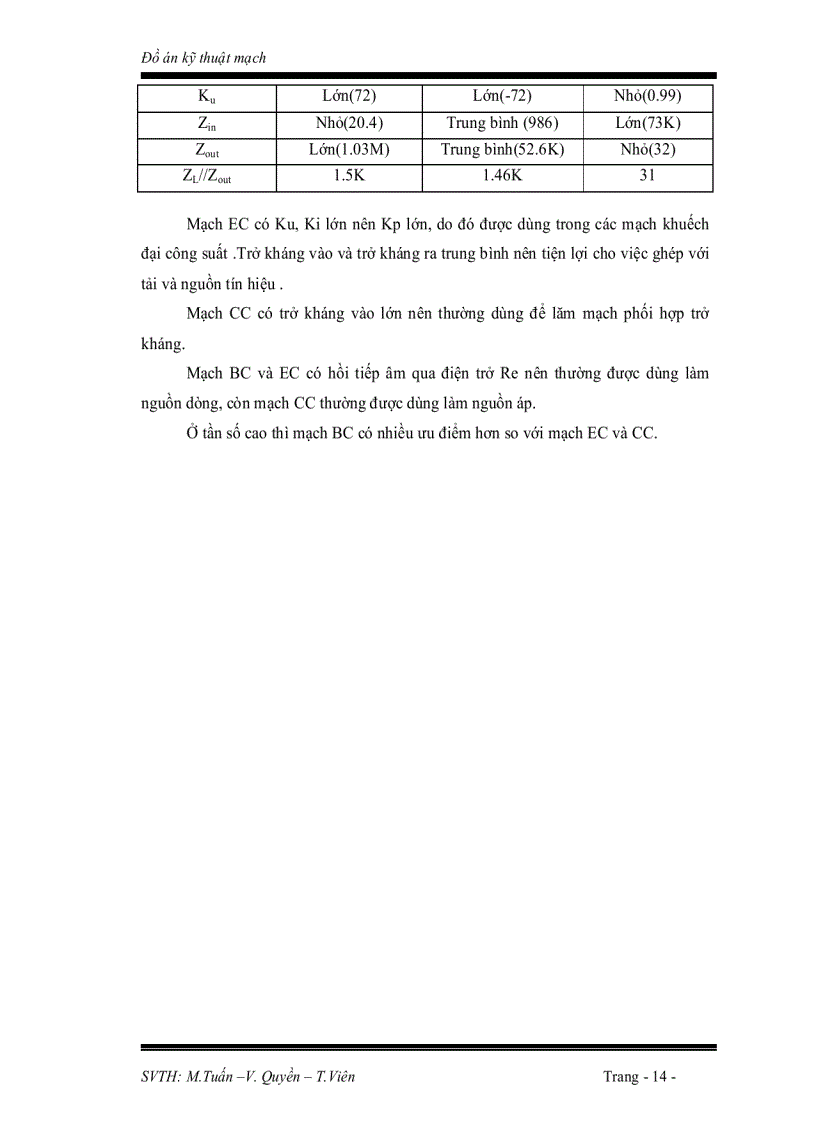 image for page Đồ án kĩ thuật mạch lý thuyết tính toán