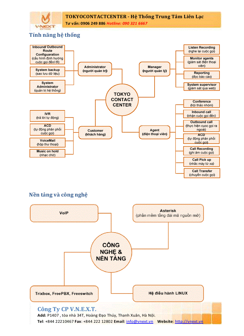 image for page Mô hình contact center Xu hướng chăm sóc khách hàng hiện đại