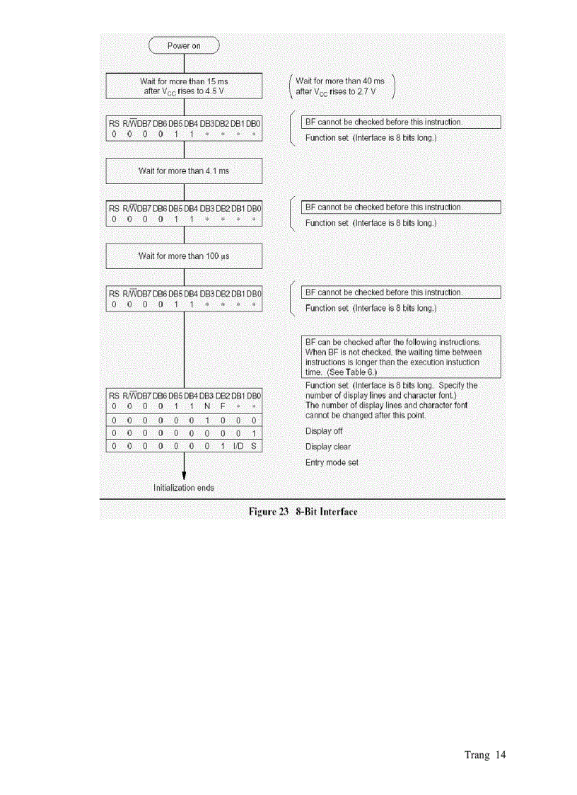 image for page LCD HD44780 Giao Tiếp Và Lập Trình Điều Khiển