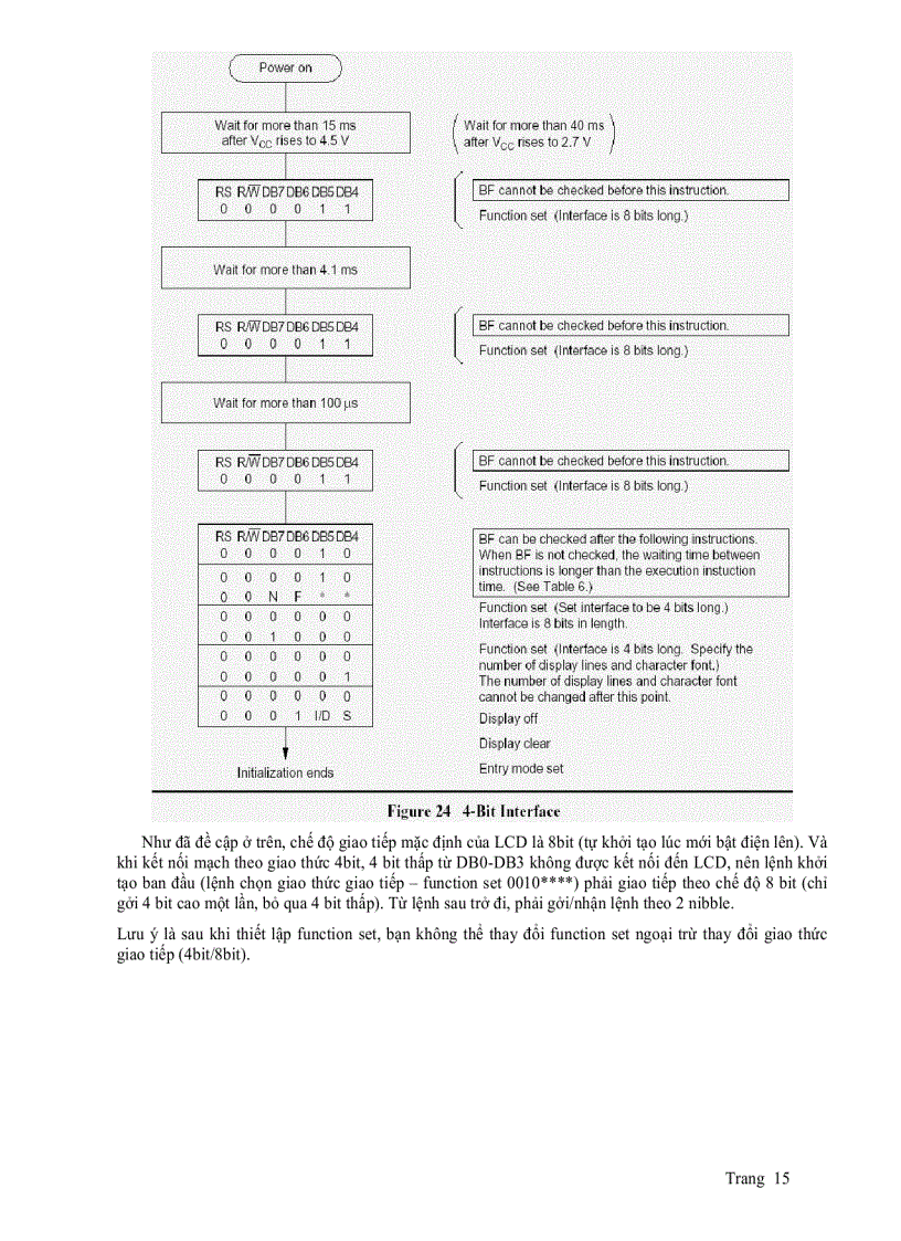 image for page LCD HD44780 Giao Tiếp Và Lập Trình Điều Khiển
