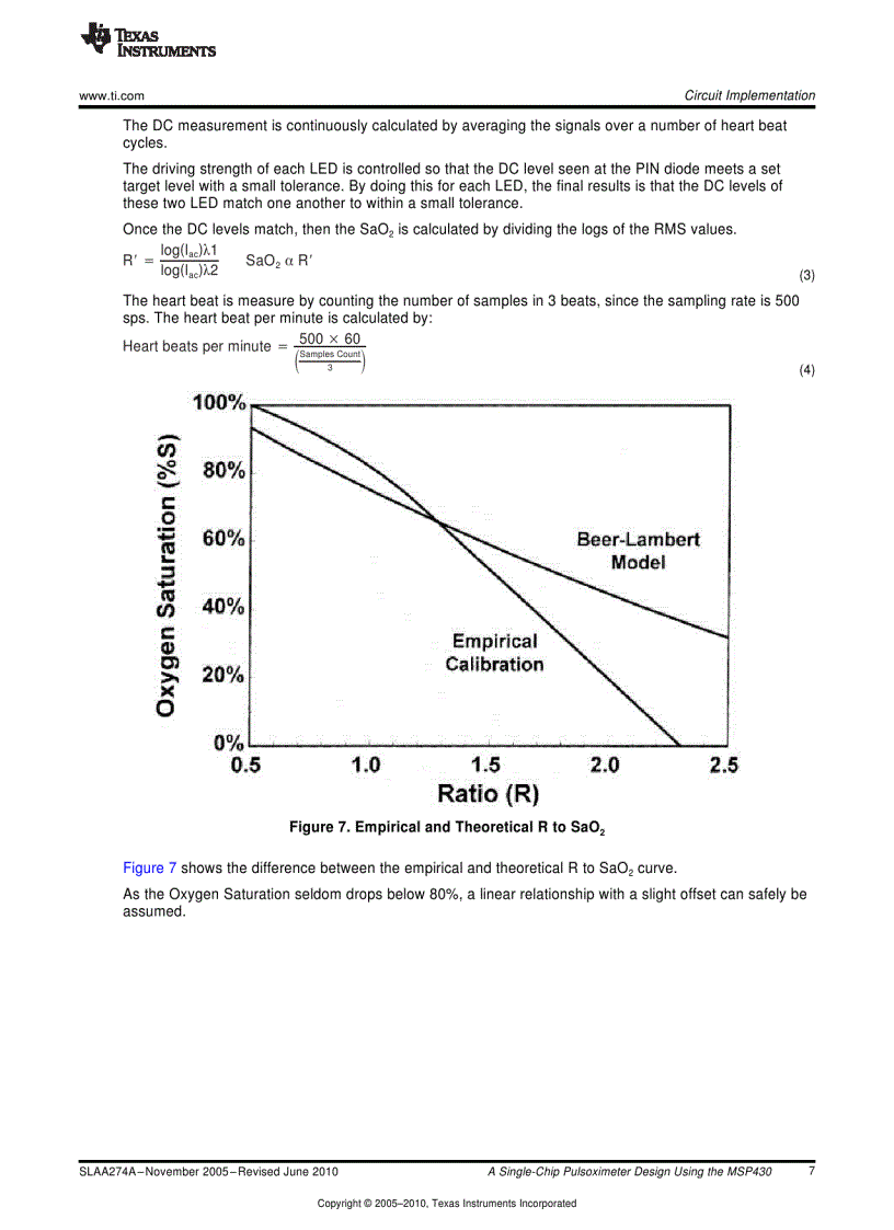 image for page Single chip pulsoximeter diesgn using the msp430