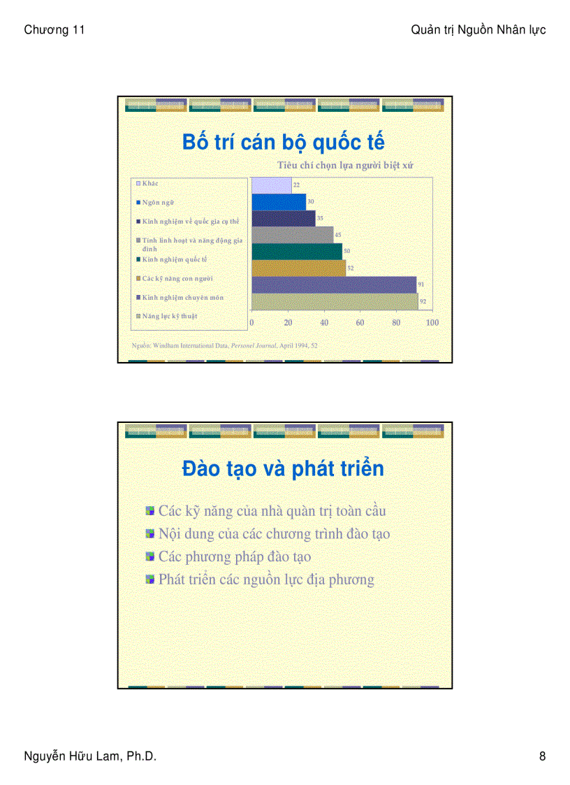 image for page Quản trị nguồn nhân lực quốc tế