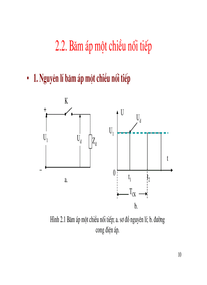 image for page Băm xung một chiều