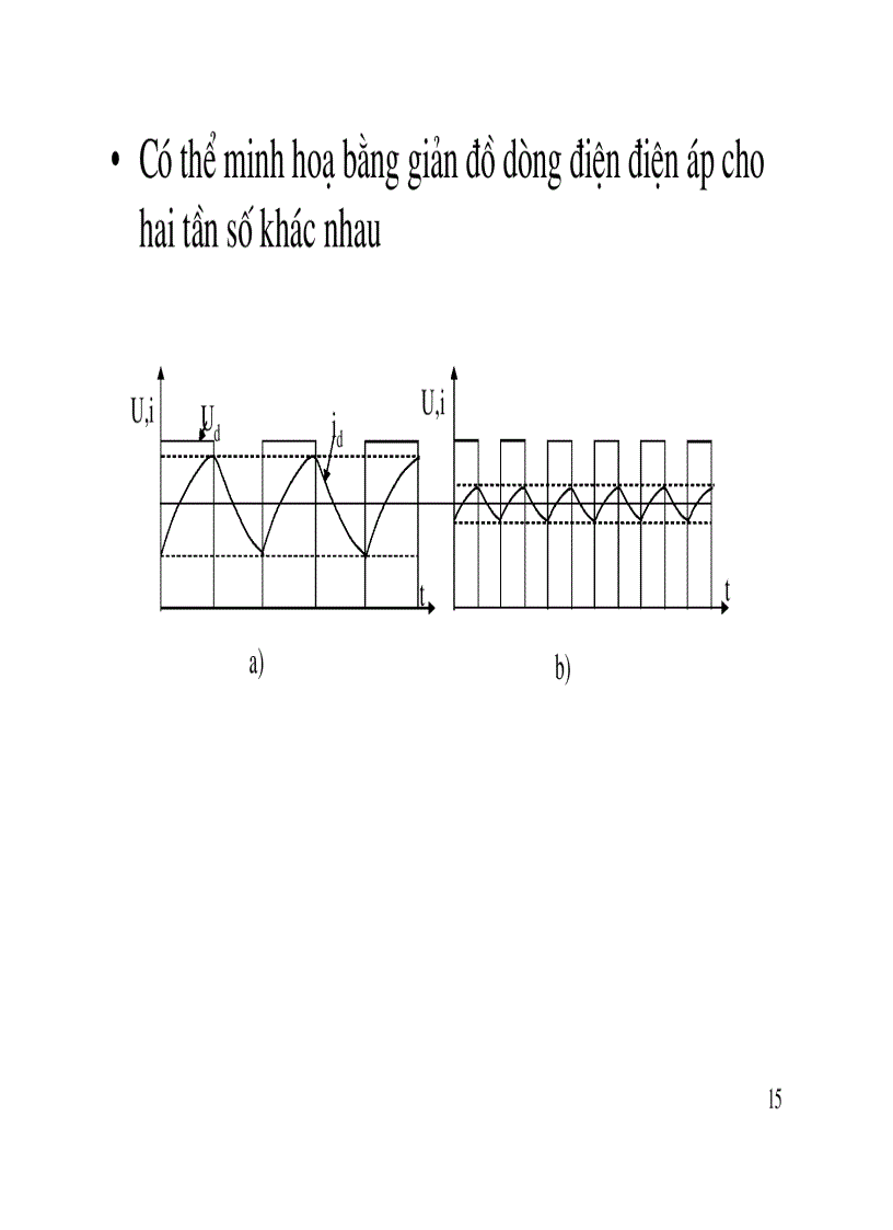 image for page Băm xung một chiều