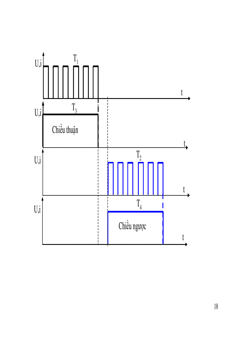 image for page Băm xung một chiều