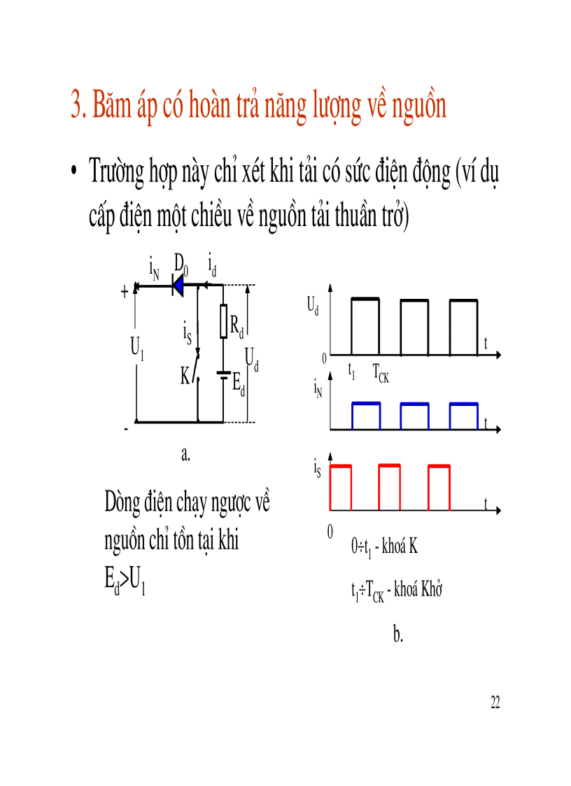image for page Băm xung một chiều