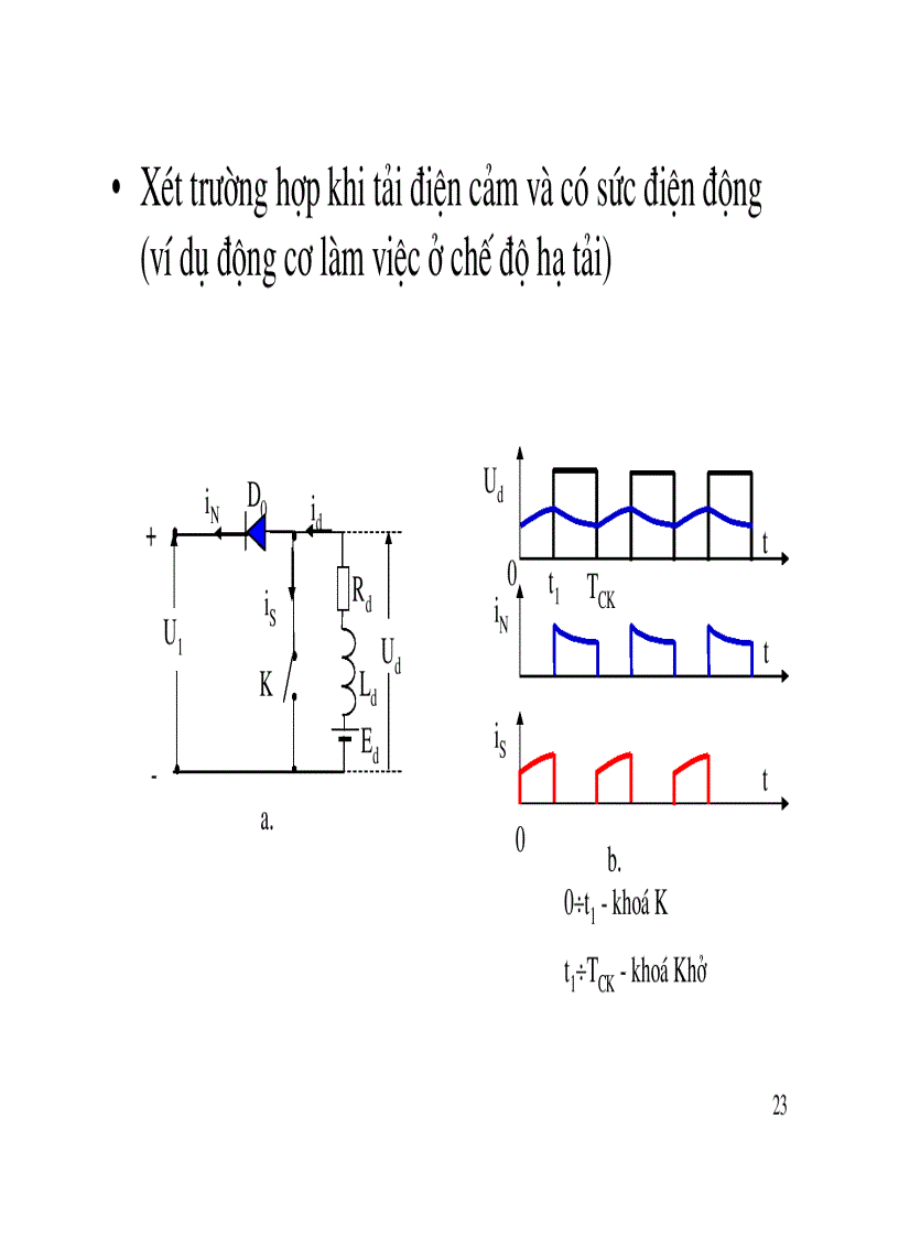 image for page Băm xung một chiều