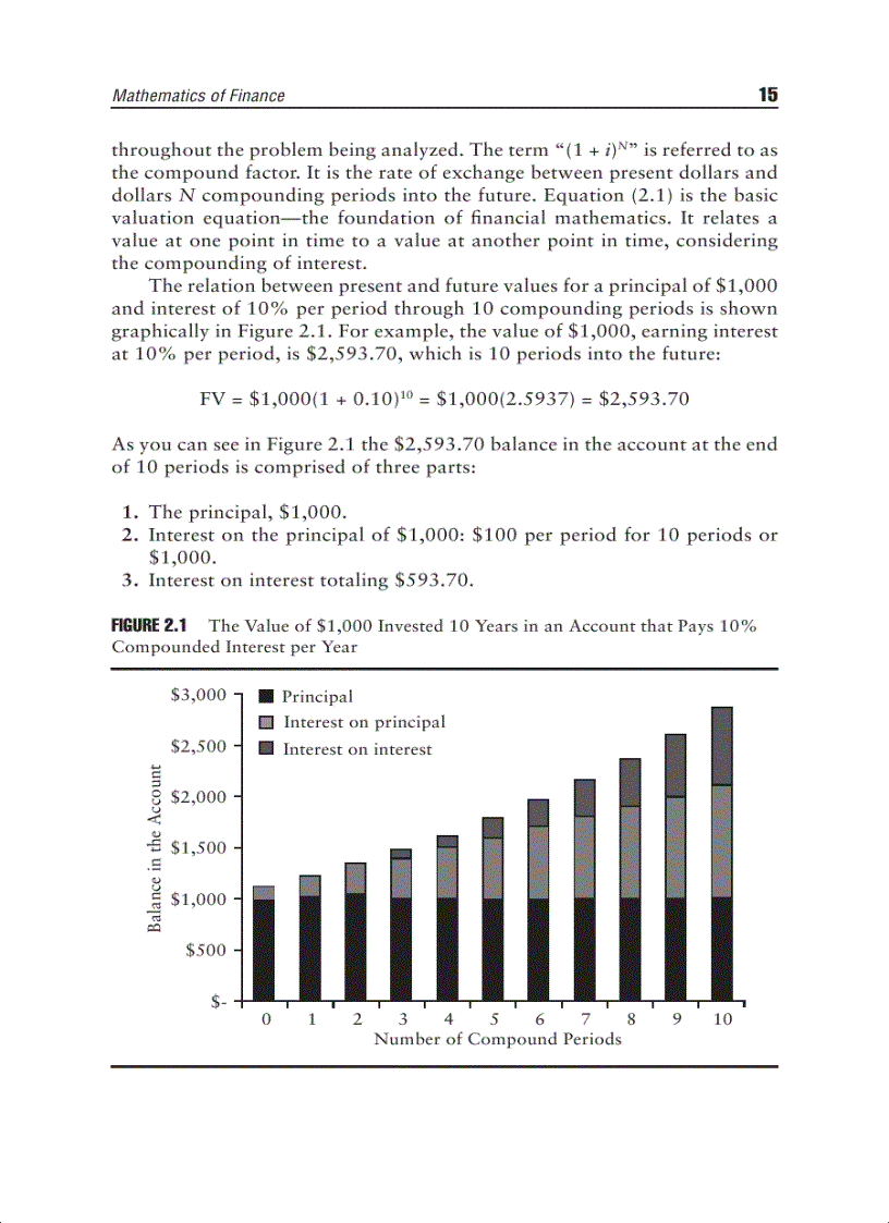 image for page Capital Market