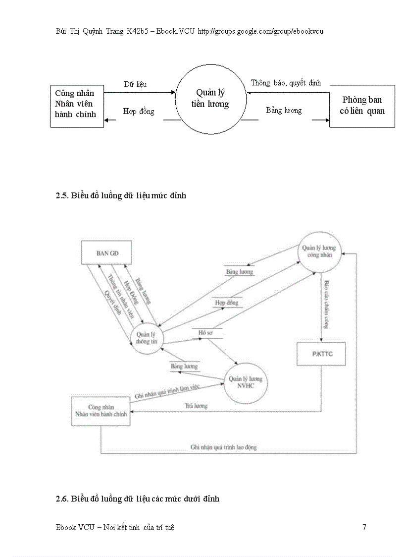 image for page Hệ thống thông tin quản lý lương