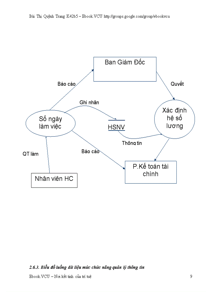image for page Hệ thống thông tin quản lý lương