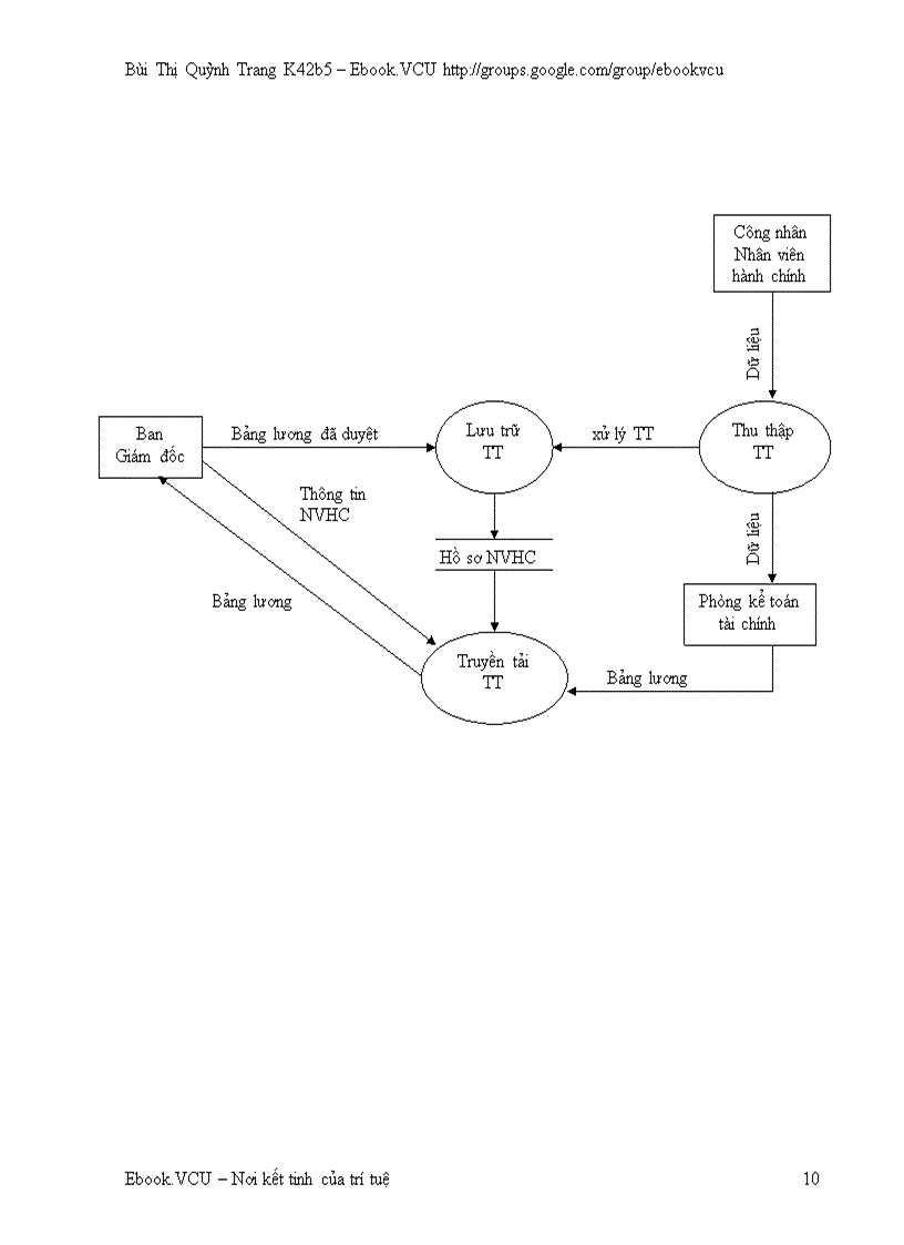 image for page Hệ thống thông tin quản lý lương